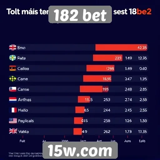 Estatísticas de jogos mais populares no 182 bet